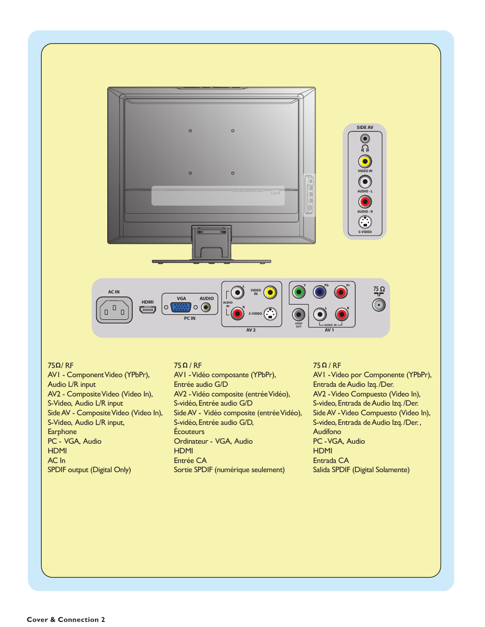 Cover & connection 2 | Philips 19PFL5402D User Manual | Page 3 / 43