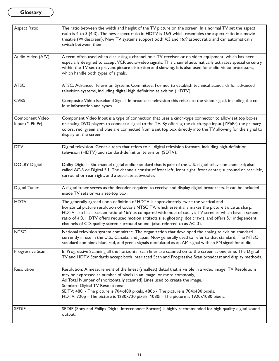 Philips 19PFL5402D User Manual | Page 38 / 43
