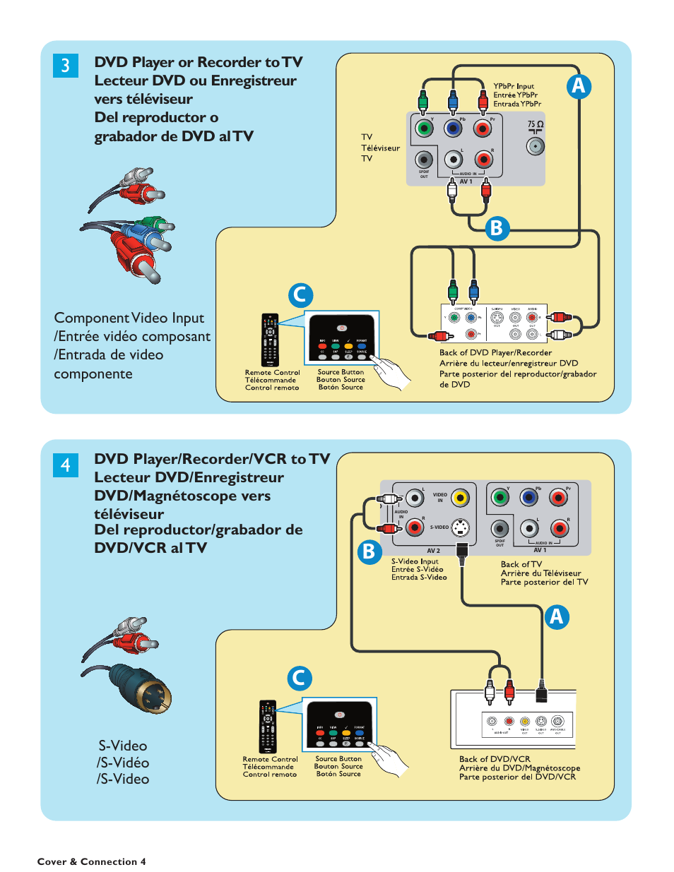 Ca b, Ab c | Philips 19PFL5402D User Manual | Page 5 / 43