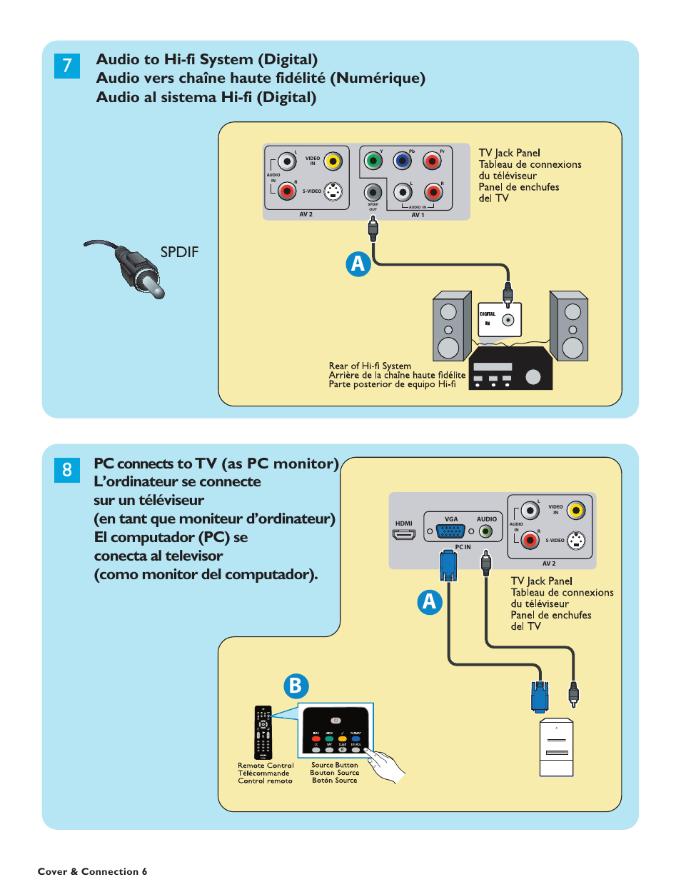 Philips 19PFL5402D User Manual | Page 7 / 43