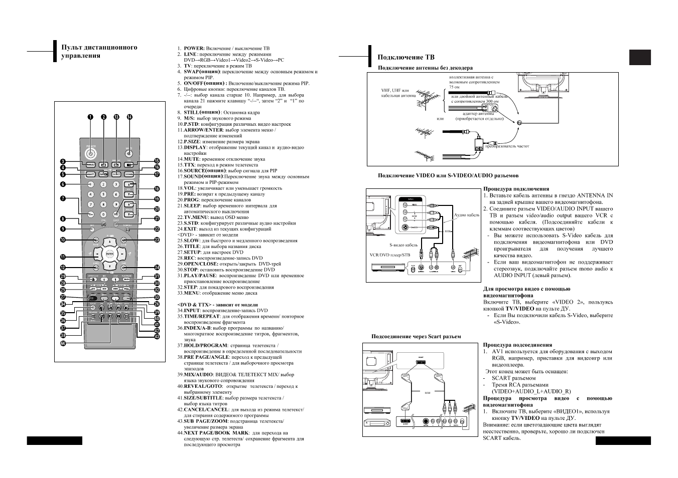 Rolsen RL-20X31 User Manual | Page 4 / 16