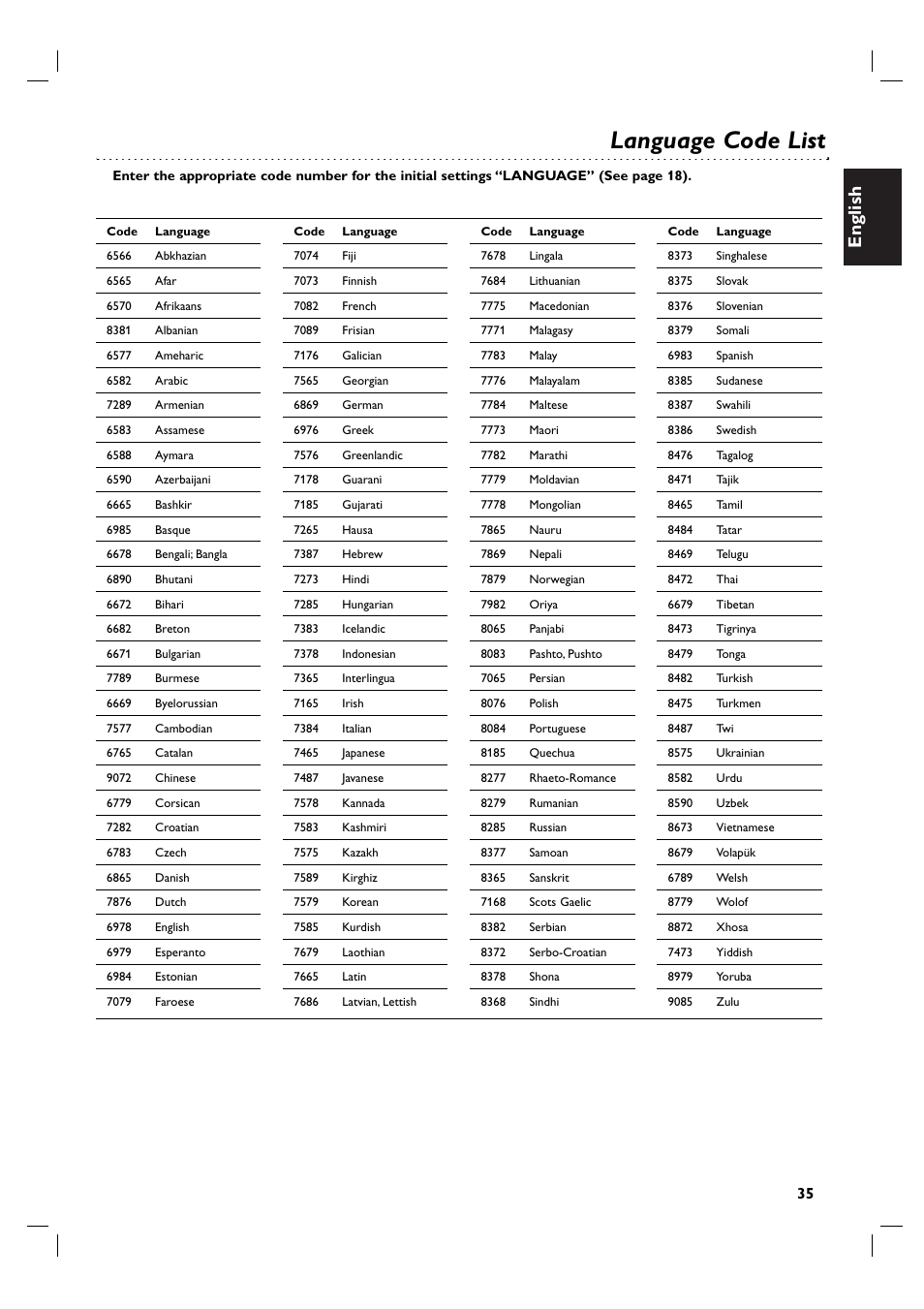 Language code list, English | Philips DVP3055V/01 User Manual | Page 35 / 37