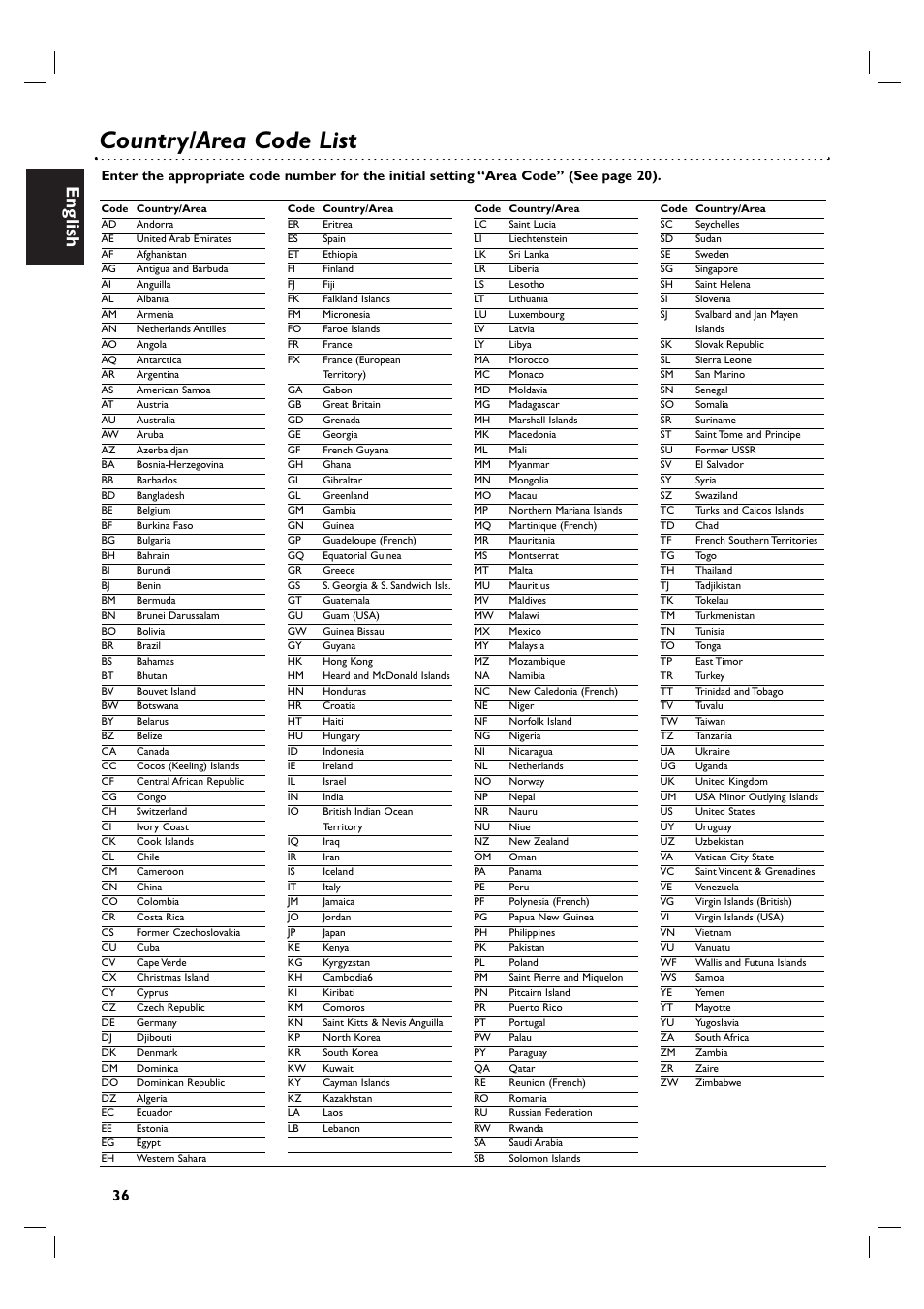 Country/area code list, English | Philips DVP3055V/01 User Manual | Page 36 / 37