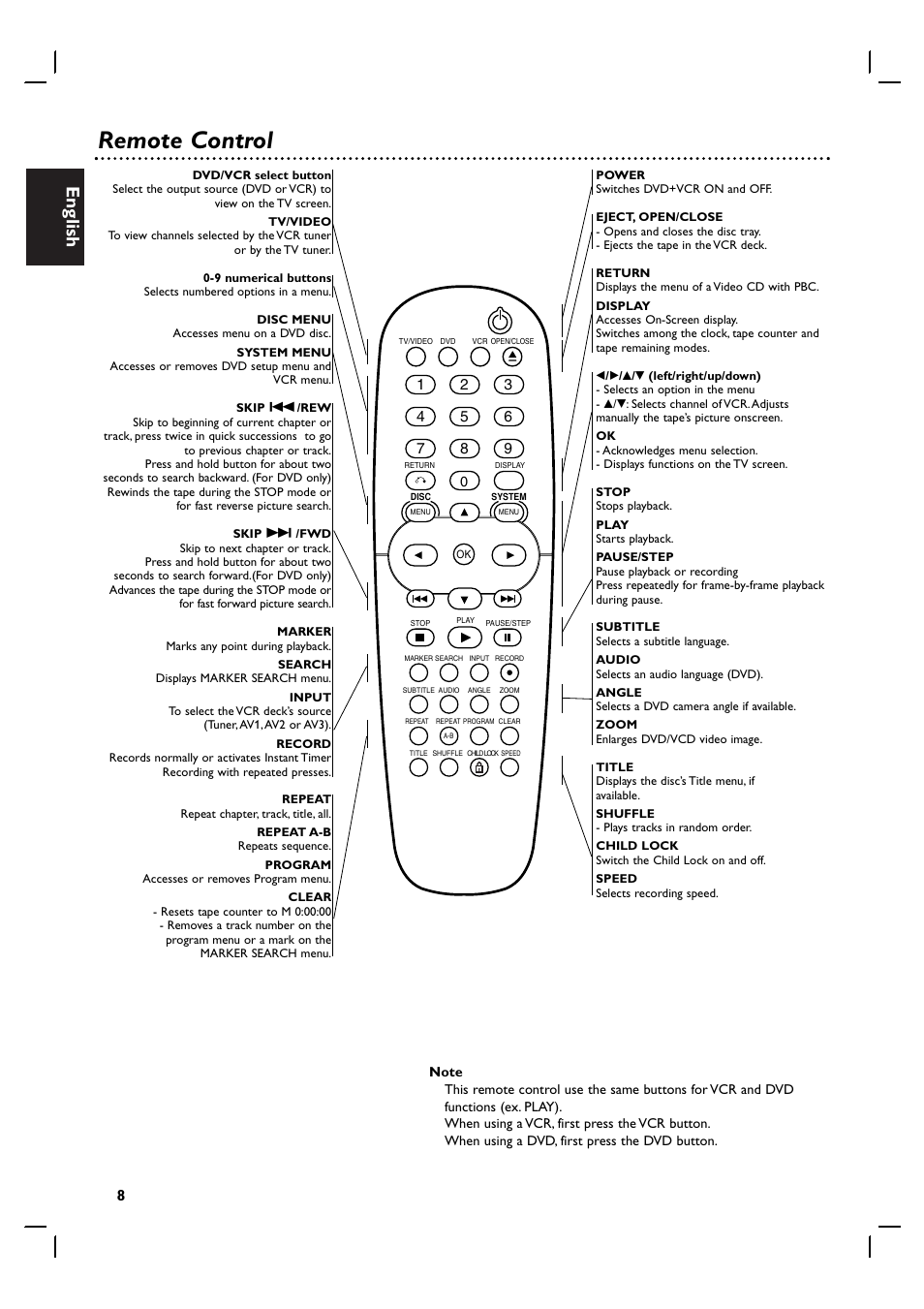 Remote control, English | Philips DVP3055V/01 User Manual | Page 8 / 37