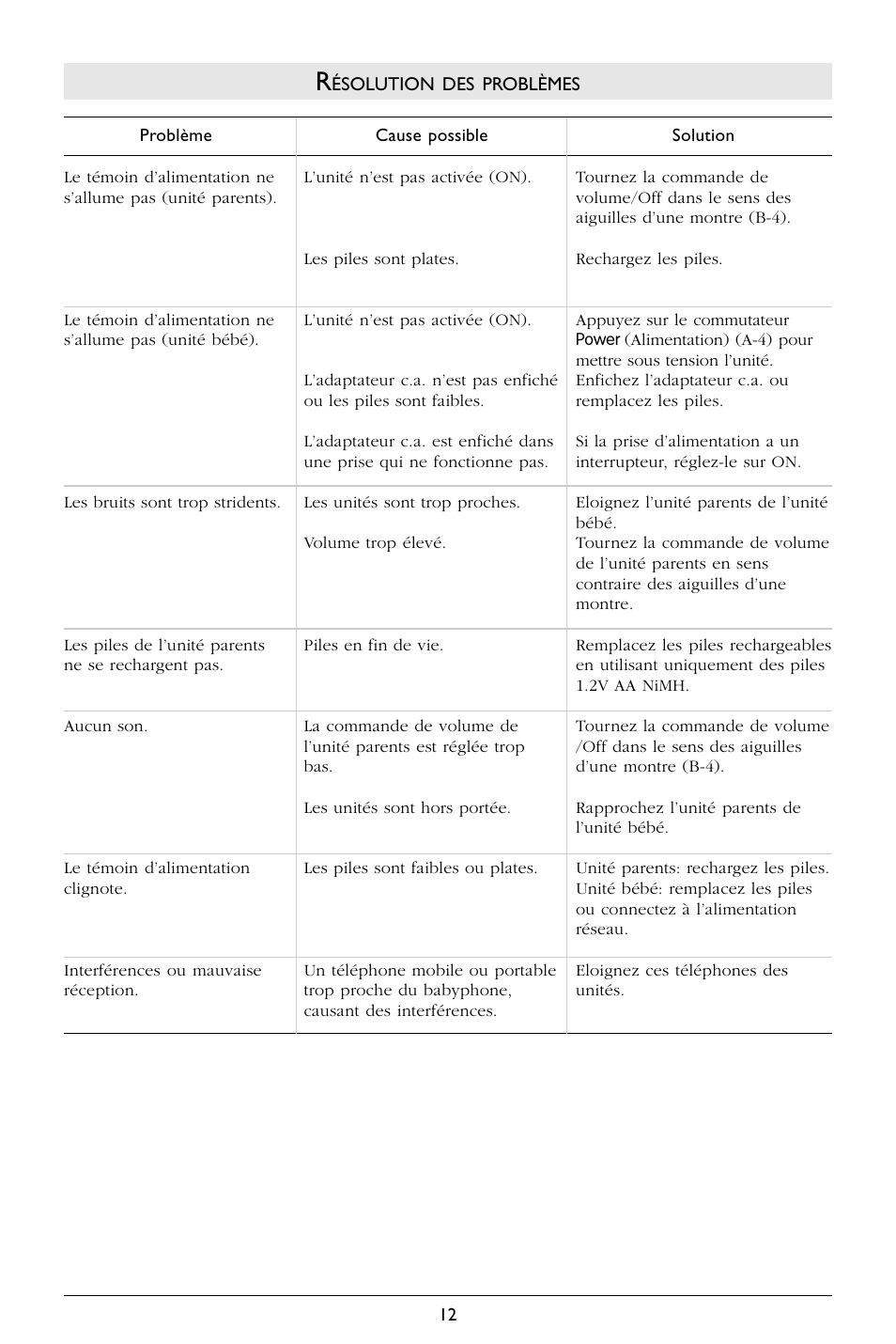 Philips SBCSC365 User Manual | Page 13 / 75