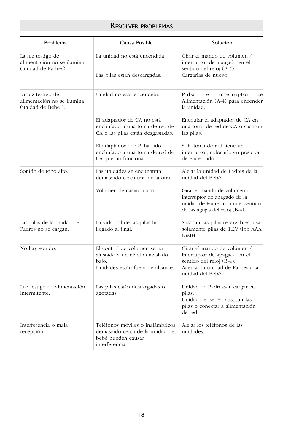 Philips SBCSC365 User Manual | Page 19 / 75
