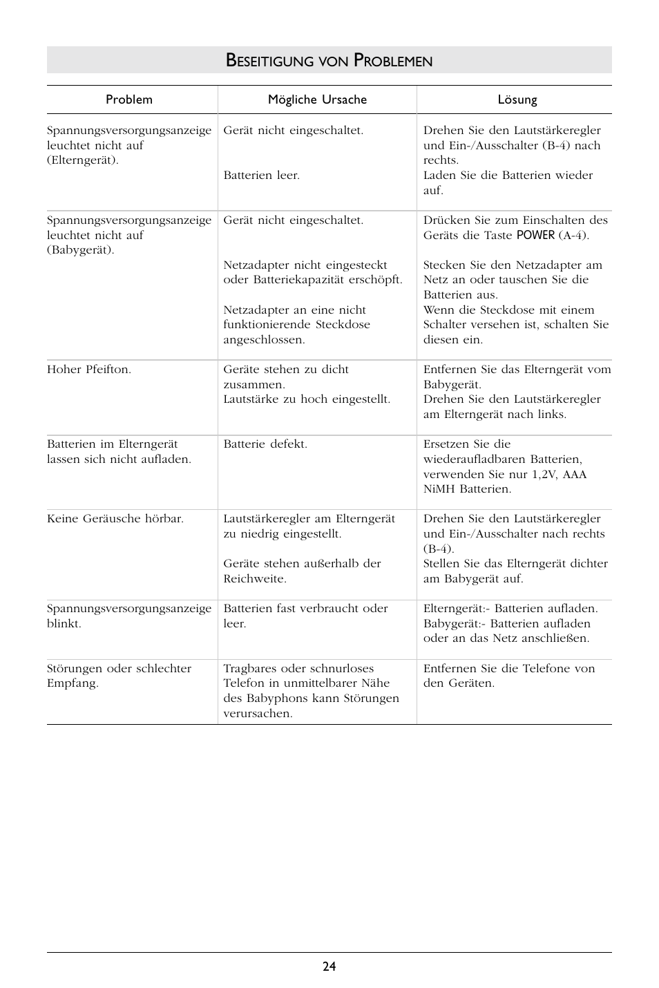 Philips SBCSC365 User Manual | Page 25 / 75