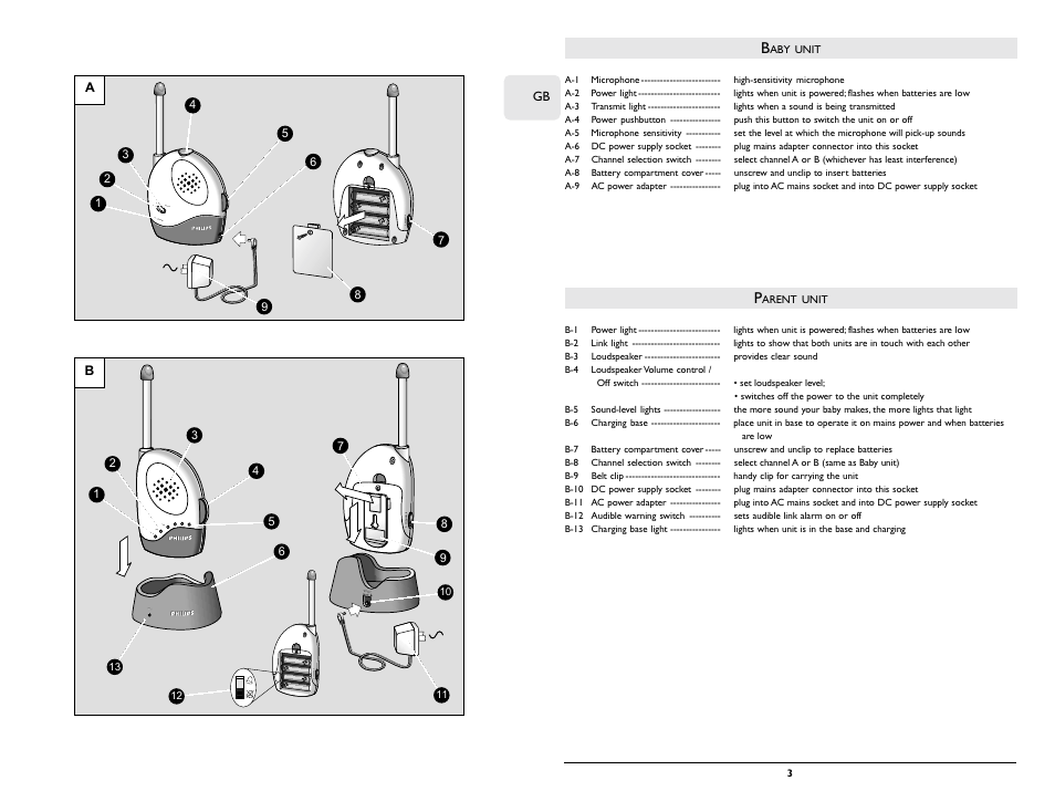 Unit, Arent | Philips SBCSC365 User Manual | Page 3 / 75