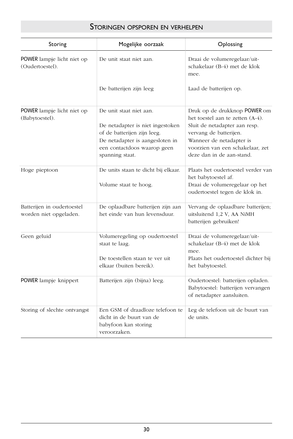 Philips SBCSC365 User Manual | Page 31 / 75