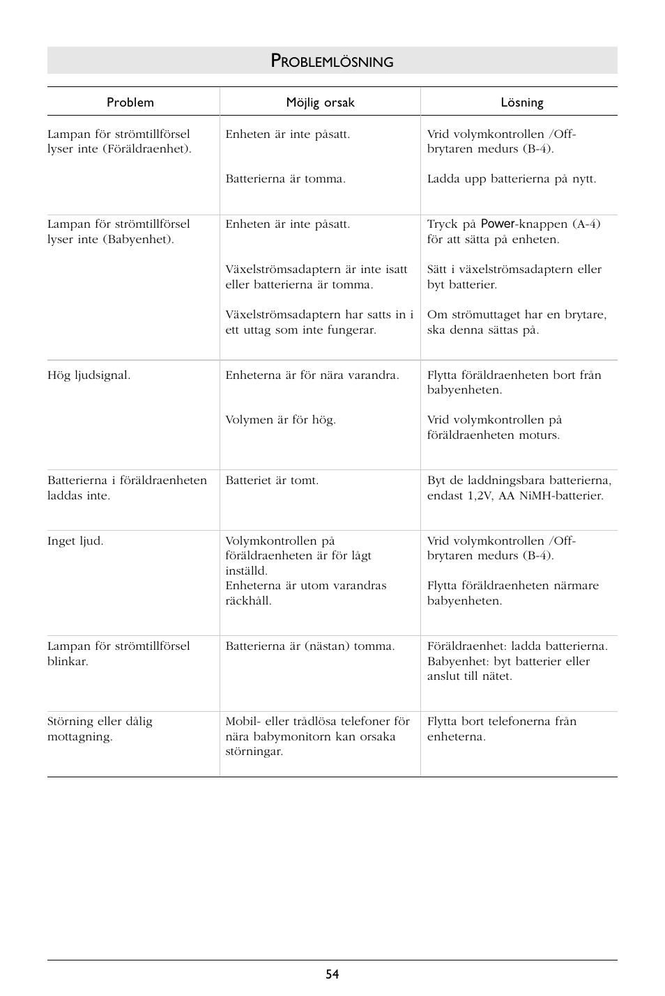 Philips SBCSC365 User Manual | Page 55 / 75