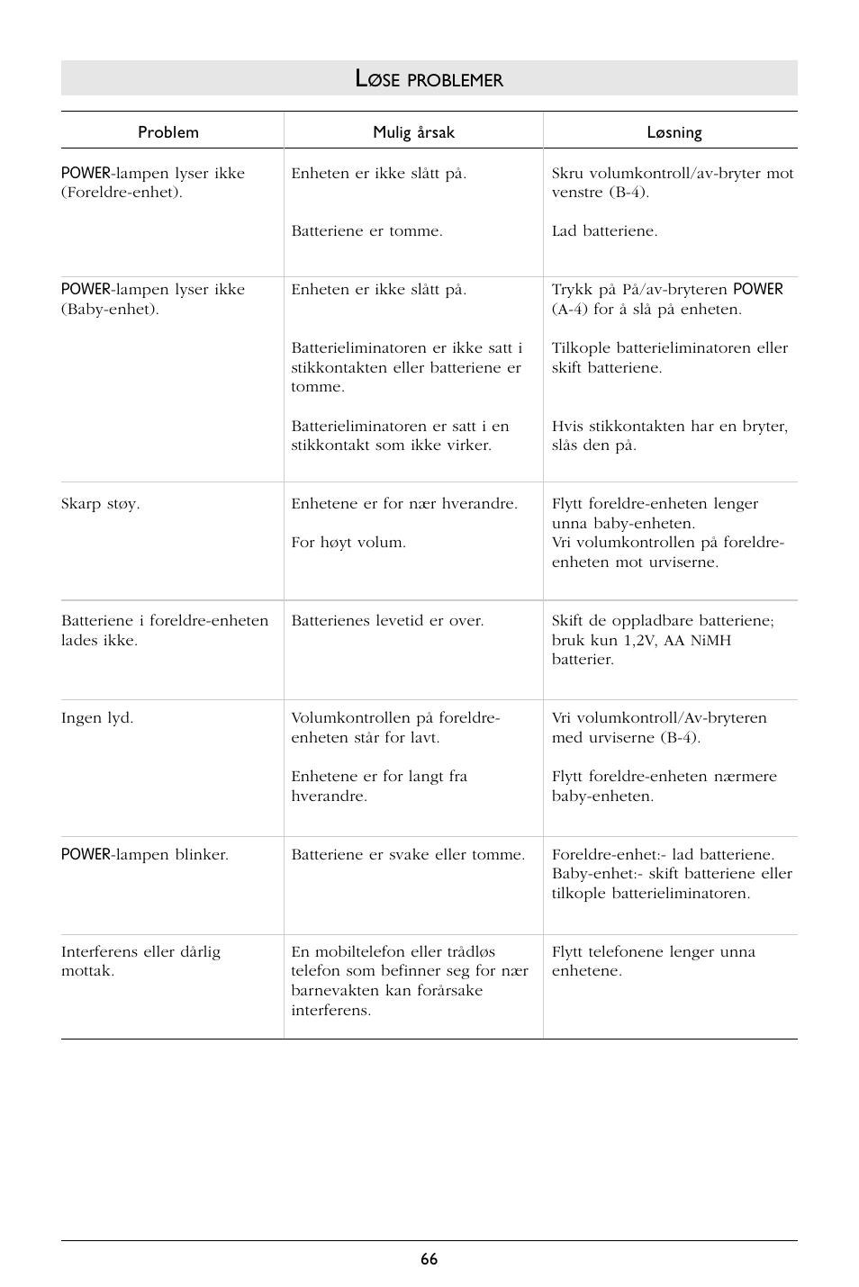 Philips SBCSC365 User Manual | Page 67 / 75