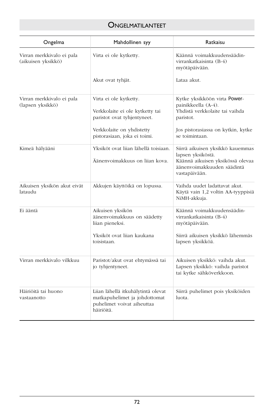 Philips SBCSC365 User Manual | Page 73 / 75