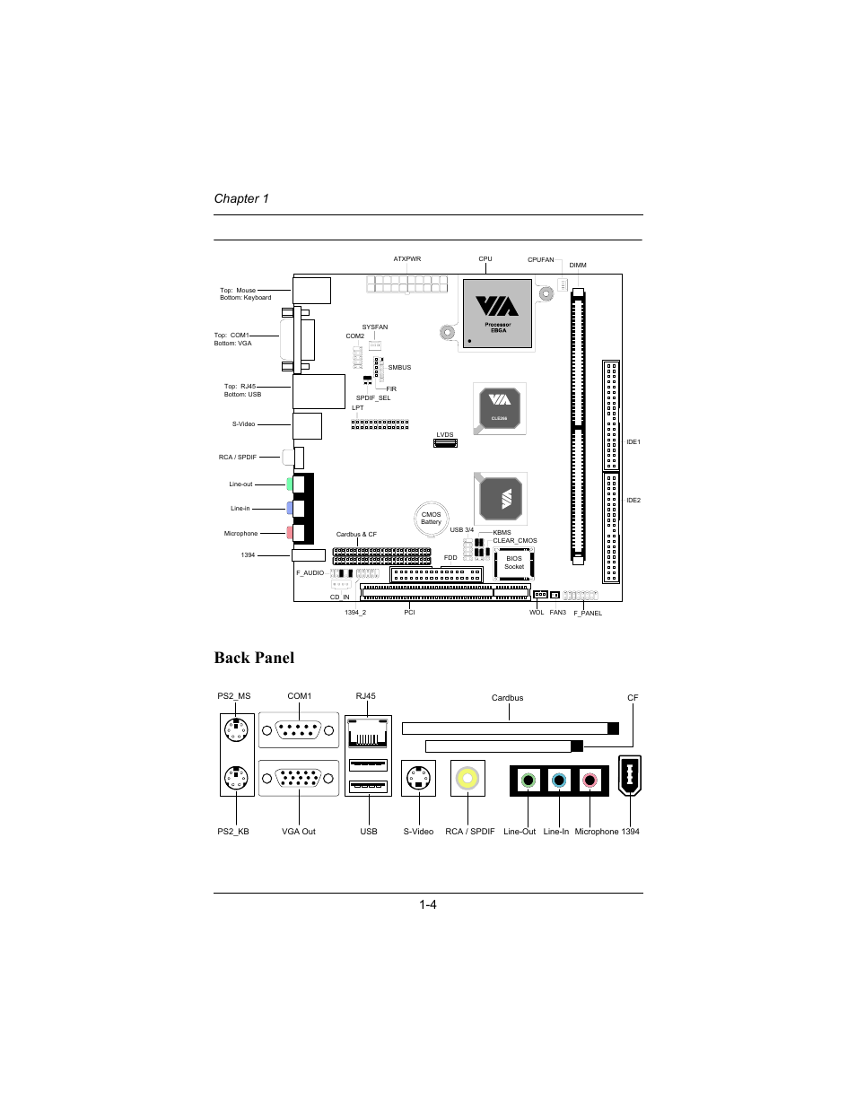 Mainboard layout, Back panel, Chapter 1 1-4 | Philips Mini-ITX Mainboard EPIA-MII User Manual | Page 11 / 75