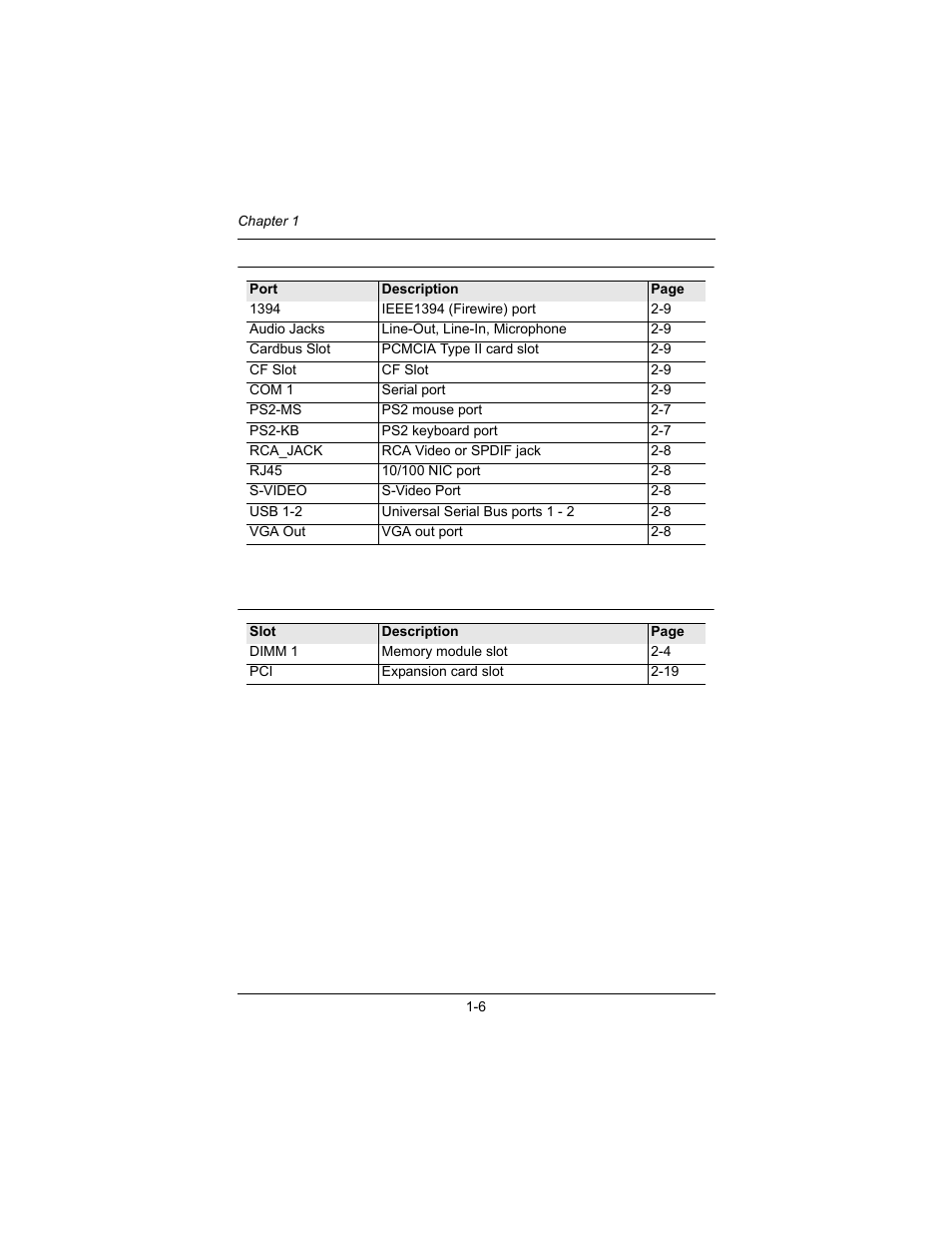 Back panel ports slots | Philips Mini-ITX Mainboard EPIA-MII User Manual | Page 13 / 75