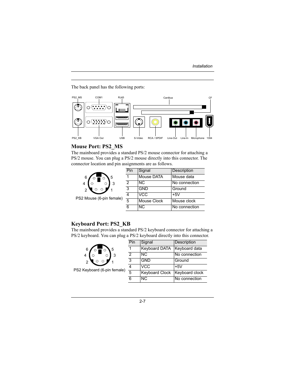 Back panel ports, Mouse port: ps2_ms, Keyboard port: ps2_kb | Philips Mini-ITX Mainboard EPIA-MII User Manual | Page 22 / 75