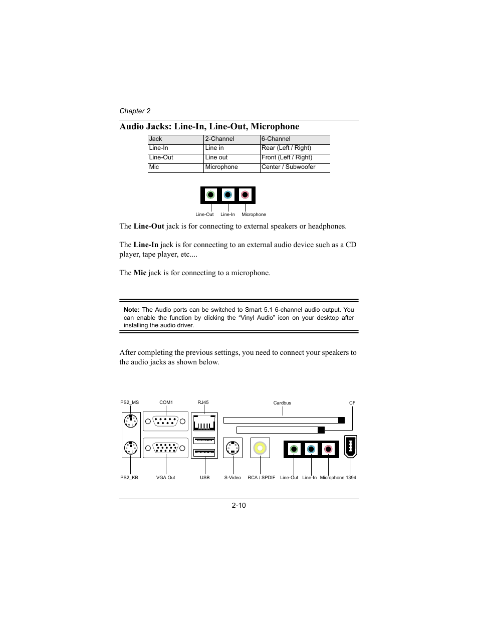 Audio jacks: line-in, line-out, microphone | Philips Mini-ITX Mainboard EPIA-MII User Manual | Page 25 / 75