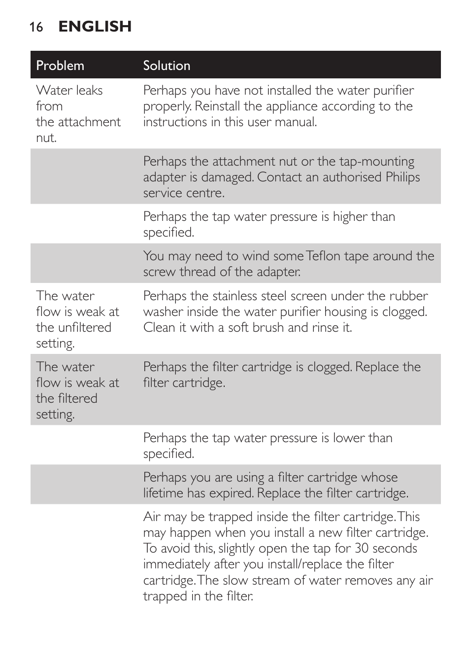 Philips WP3812 User Manual | Page 16 / 36