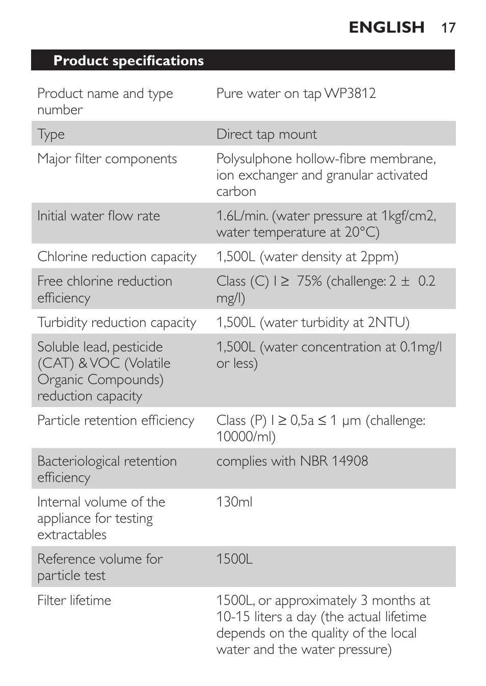 Product specifications | Philips WP3812 User Manual | Page 17 / 36