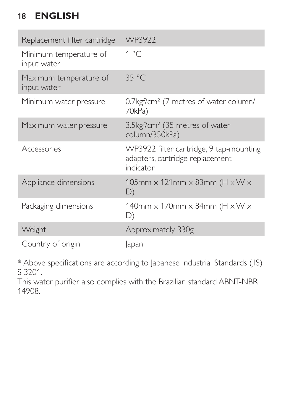 Philips WP3812 User Manual | Page 18 / 36