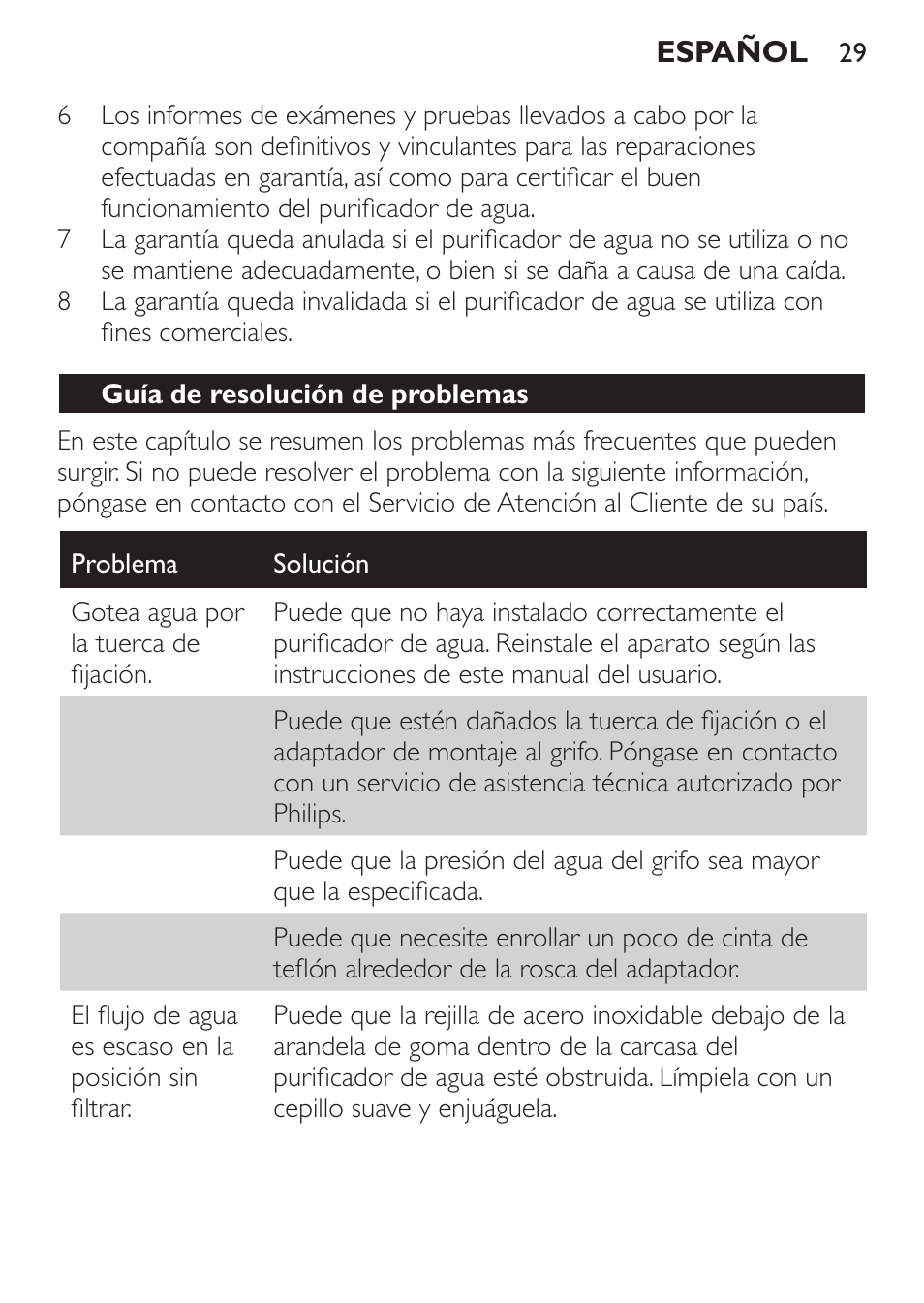 Guía de resolución de problemas | Philips WP3812 User Manual | Page 29 / 36