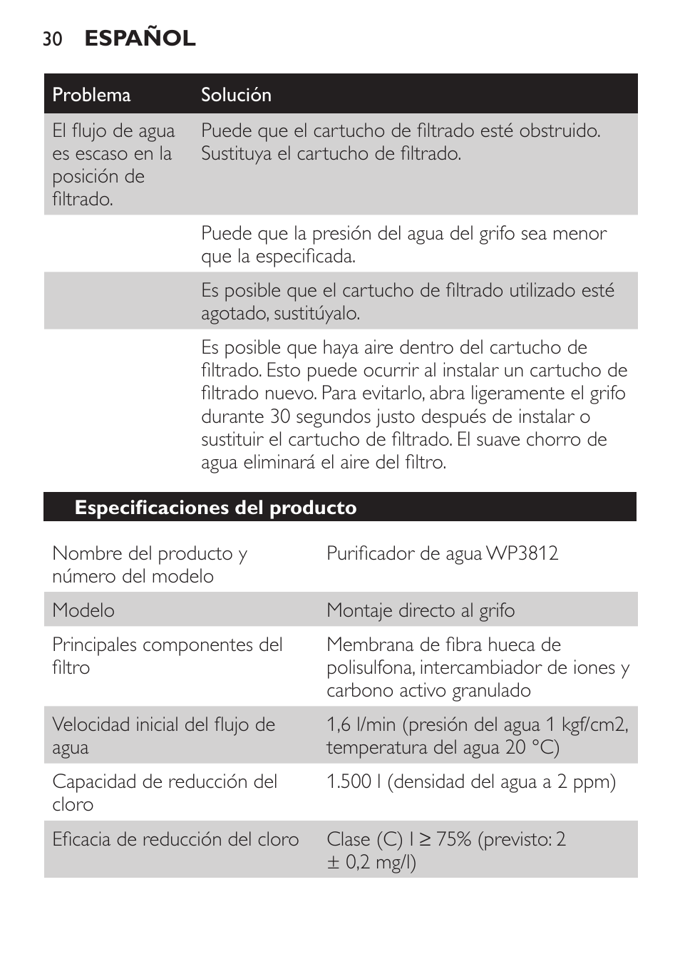 Especificaciones del producto | Philips WP3812 User Manual | Page 30 / 36