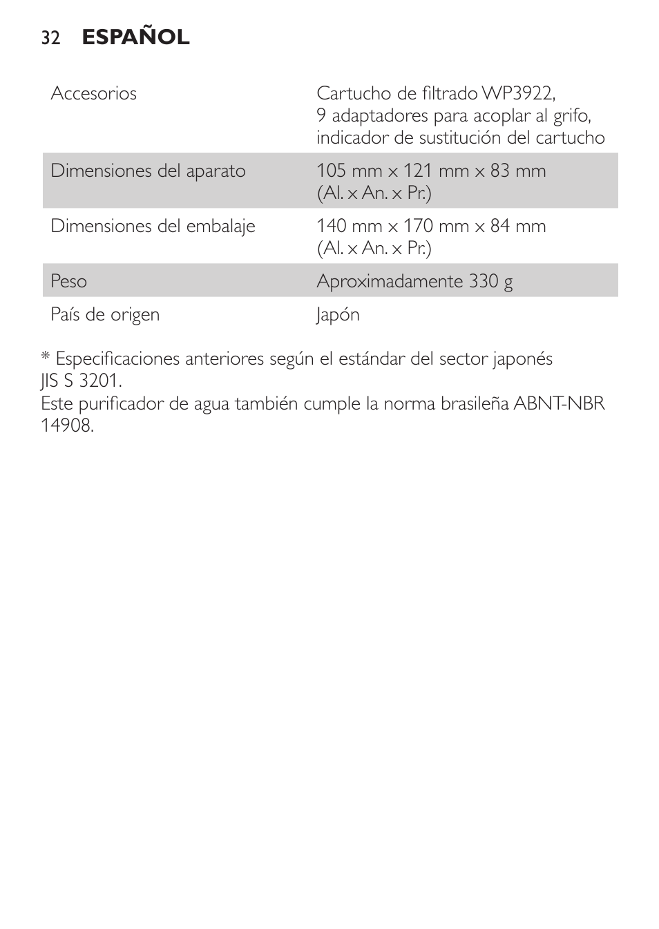 Philips WP3812 User Manual | Page 32 / 36