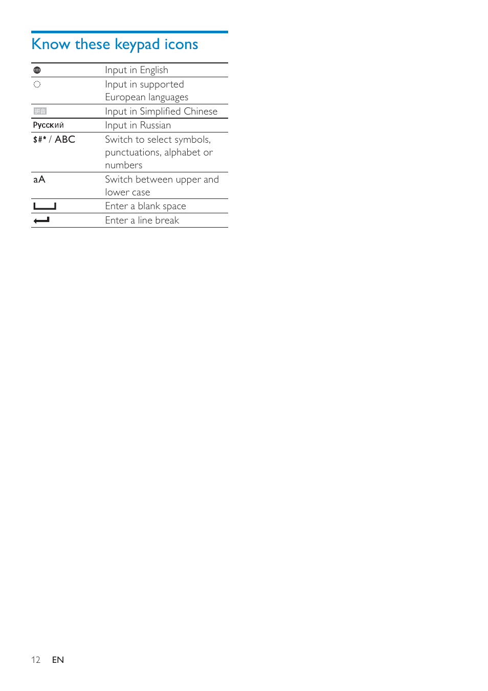 Know these keypad icons | Philips SPF2307 User Manual | Page 11 / 35