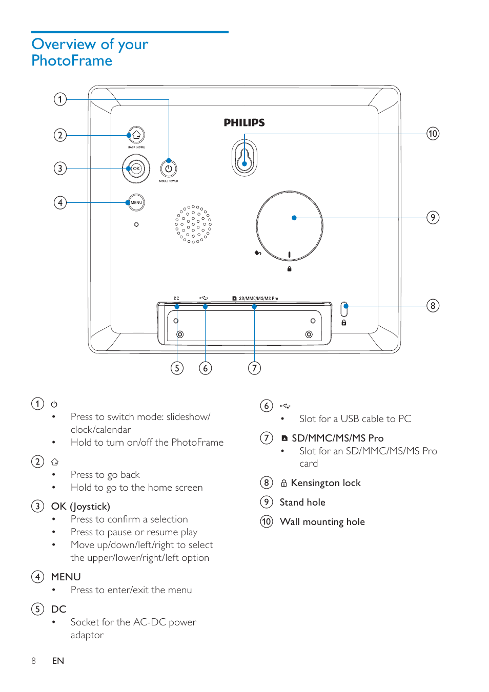 Philips SPF2307 User Manual | Page 7 / 35