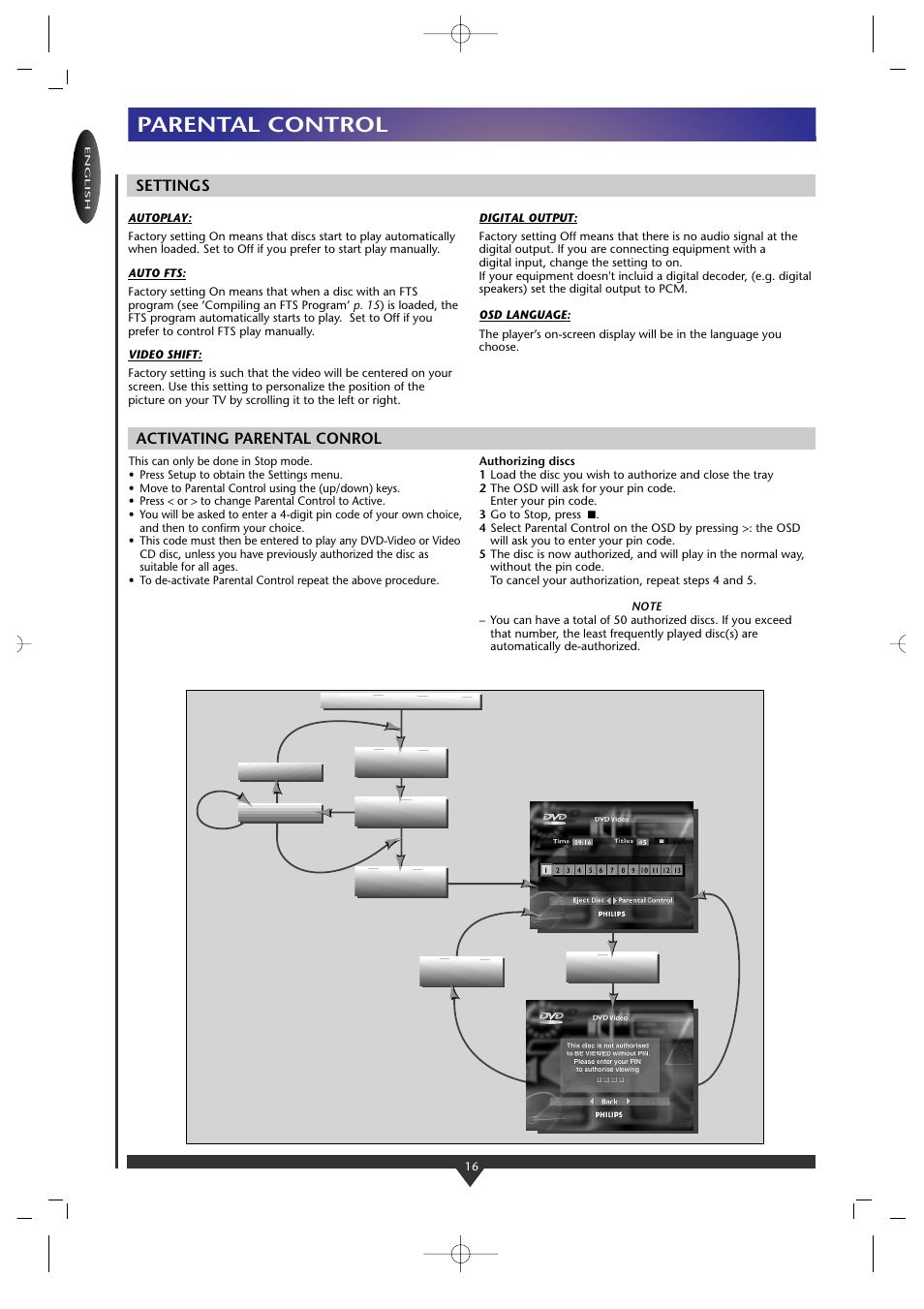 Parental control, Activating parental conrol, Settings | Philips DVD-930 User Manual | Page 16 / 17