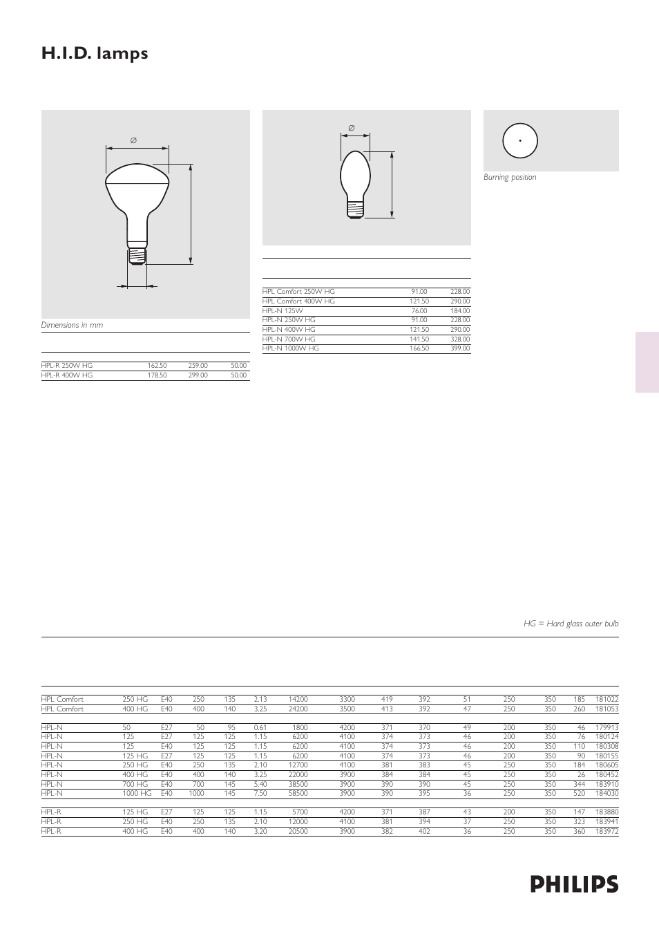 H.i.d. lamps hpl (-n)(-r) comfort | Philips HPL (-N)(-R) Comfort User Manual | Page 2 / 3