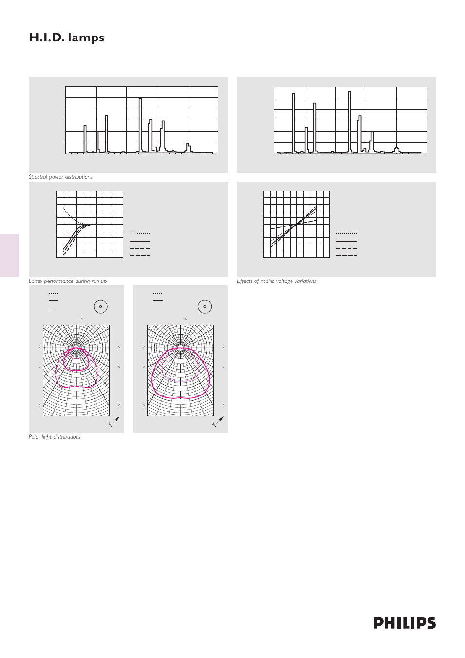 H.i.d. lamps hpl (-n)(-r) comfort | Philips HPL (-N)(-R) Comfort User Manual | Page 3 / 3