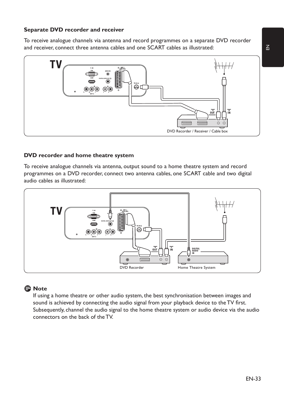 En-33 | Philips 19PFL3403D/10 User Manual | Page 34 / 46