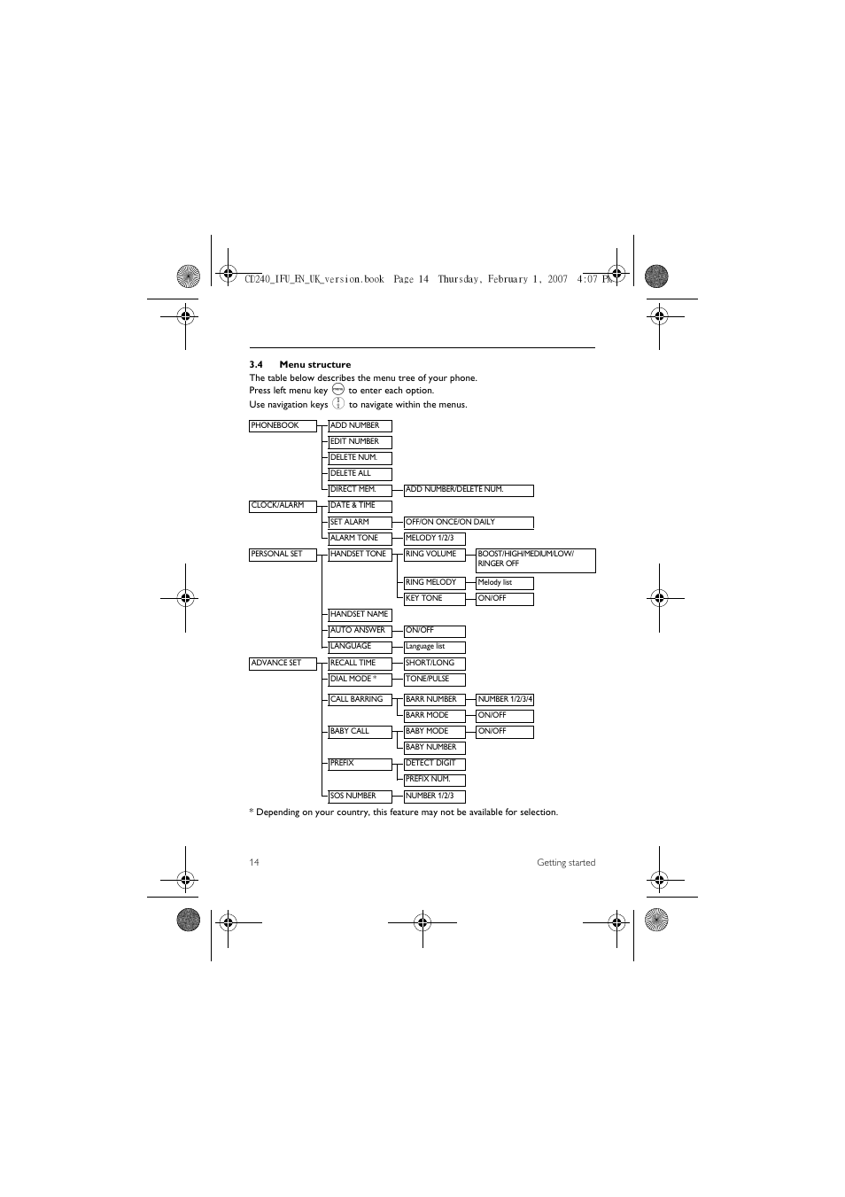 4 menu structure | Philips CD 240  EN User Manual | Page 16 / 42