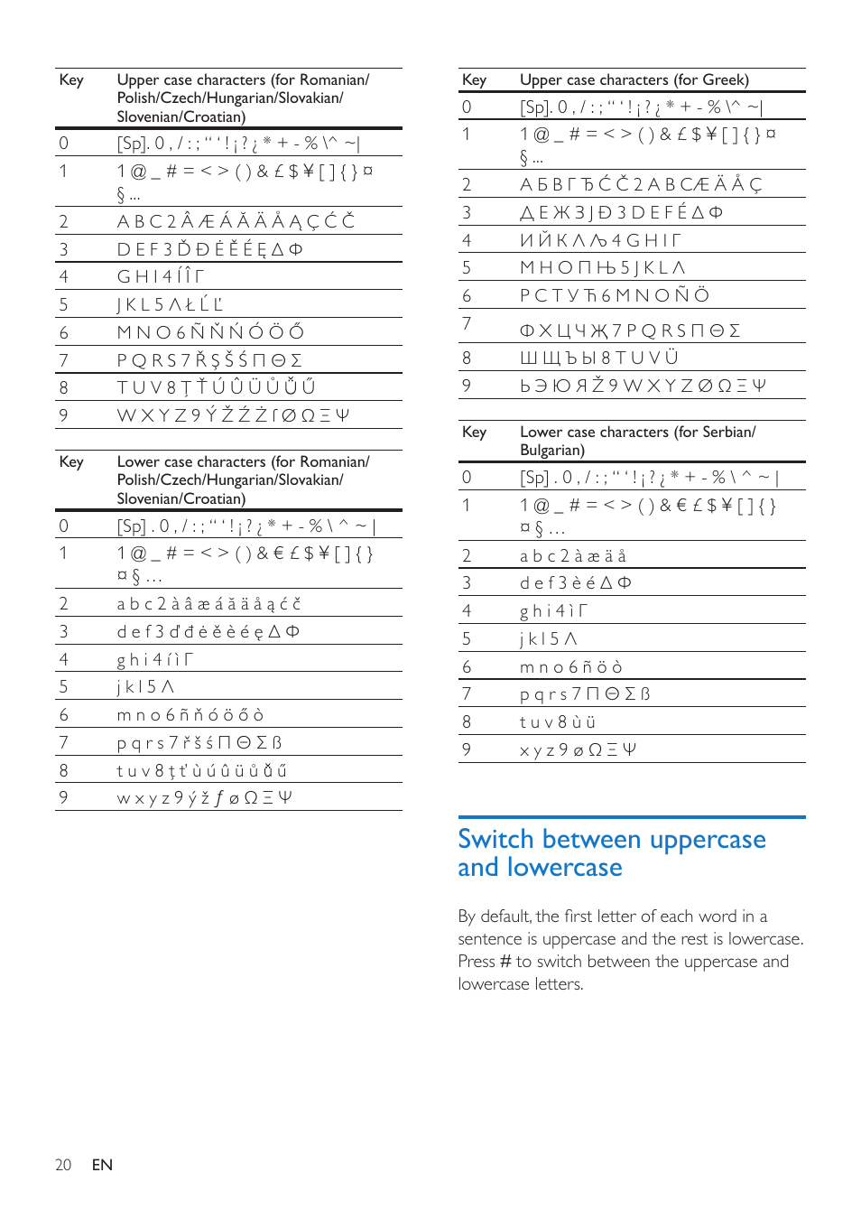 Switch between uppercase and lowercase, Switch between uppercase and, Lowercase | Philips CD685 User Manual | Page 20 / 48