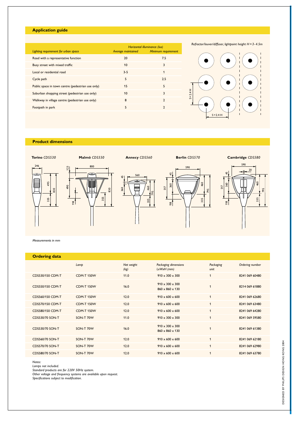 Philips Metronomis User Manual | Page 5 / 6