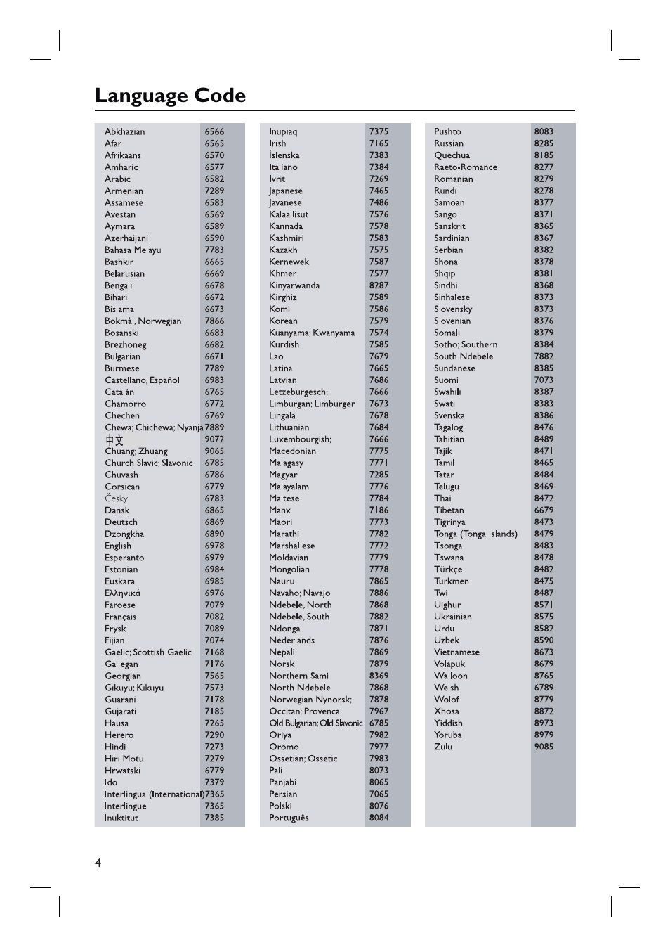 Language code | Philips HTS3548W User Manual | Page 4 / 55