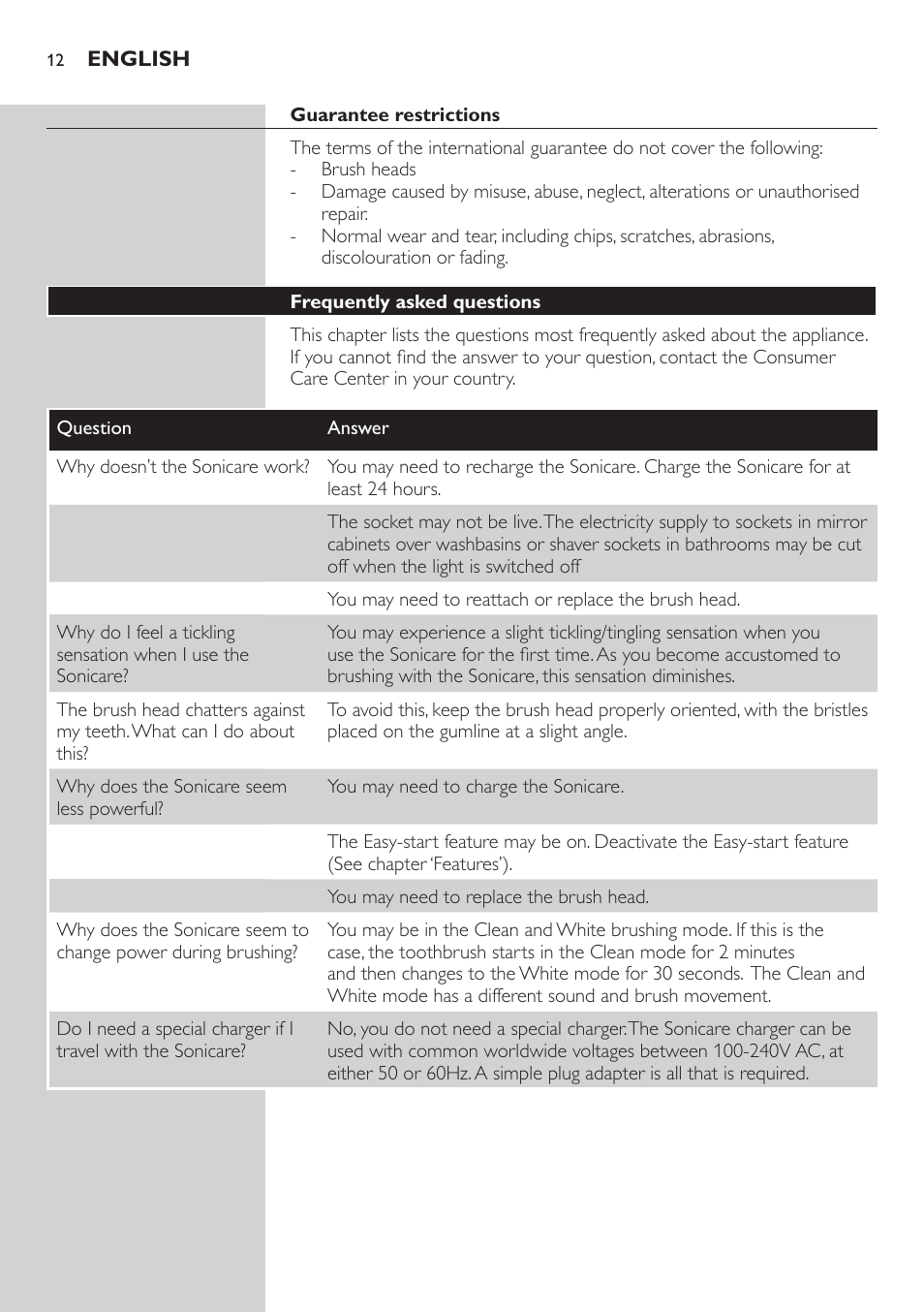 Frequently asked questions | Philips 700 Series User Manual | Page 12 / 42