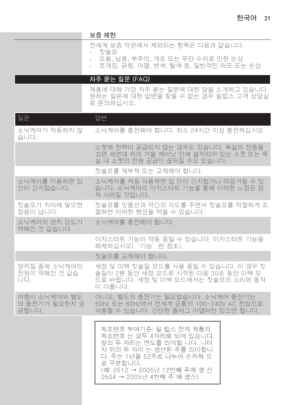 자주 묻는 질문 (faq) | Philips 700 Series User Manual | Page 21 / 42