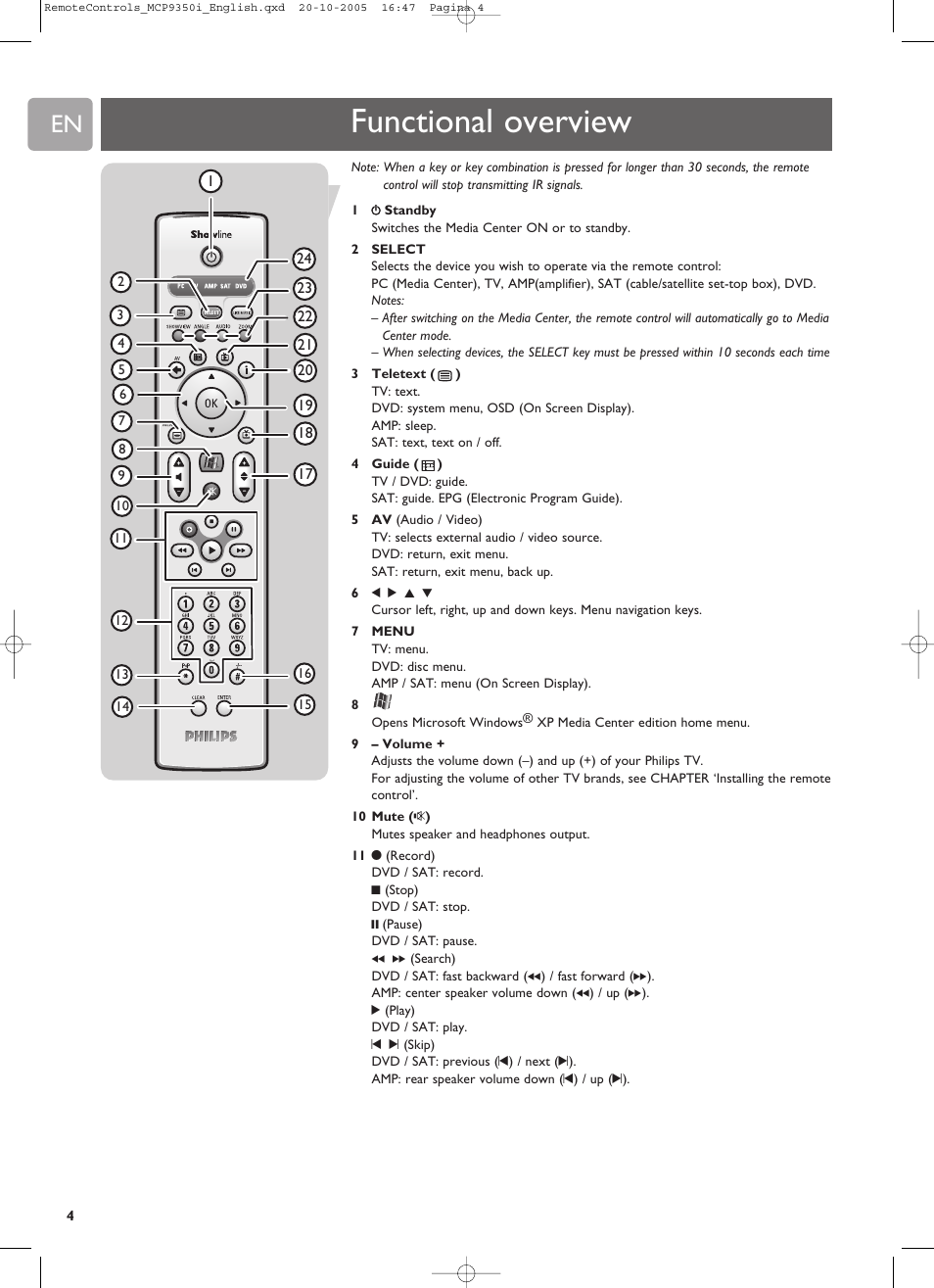 Functional overview | Philips RC4370 User Manual | Page 4 / 20