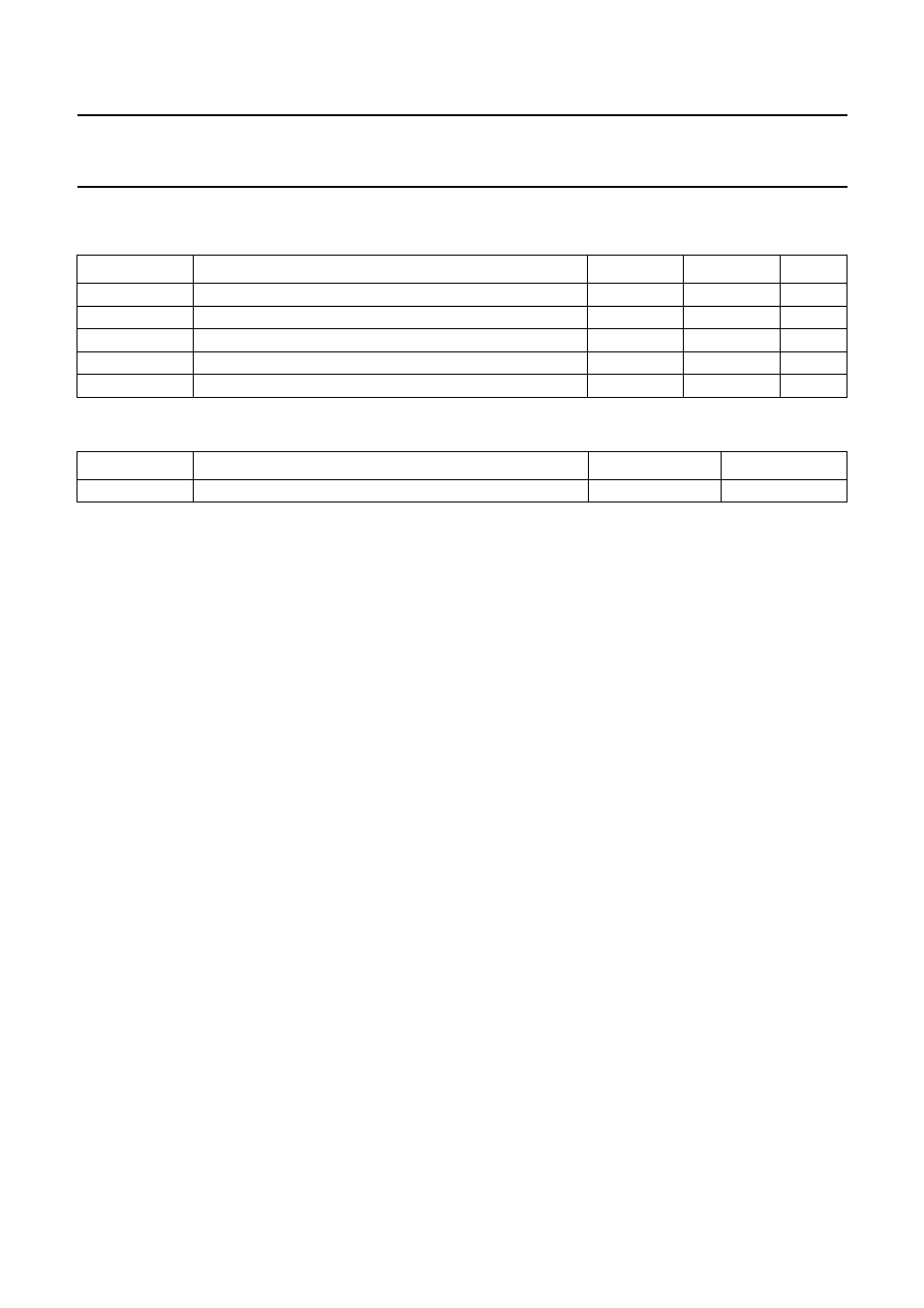 Limiting values, Thermal characteristics, Fm/if amplifier/demodulator circuit tda1576t | Philips TDA1576T User Manual | Page 5 / 16