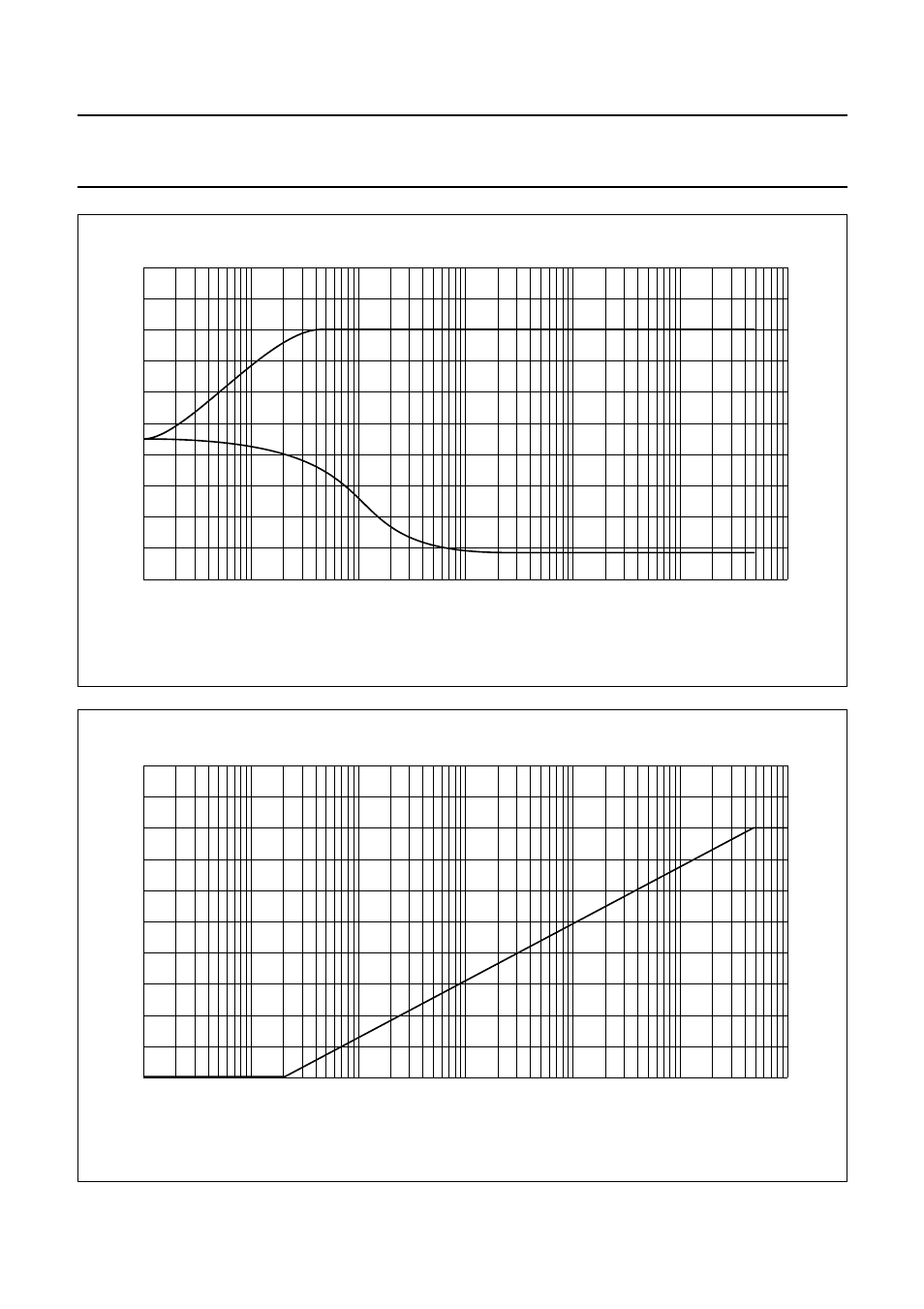 Fm/if amplifier/demodulator circuit tda1576t, At v, 5 v; f | 1 khz; q, 20 with de-emphasis, Fig.4 field strength output (i | Philips TDA1576T User Manual | Page 9 / 16