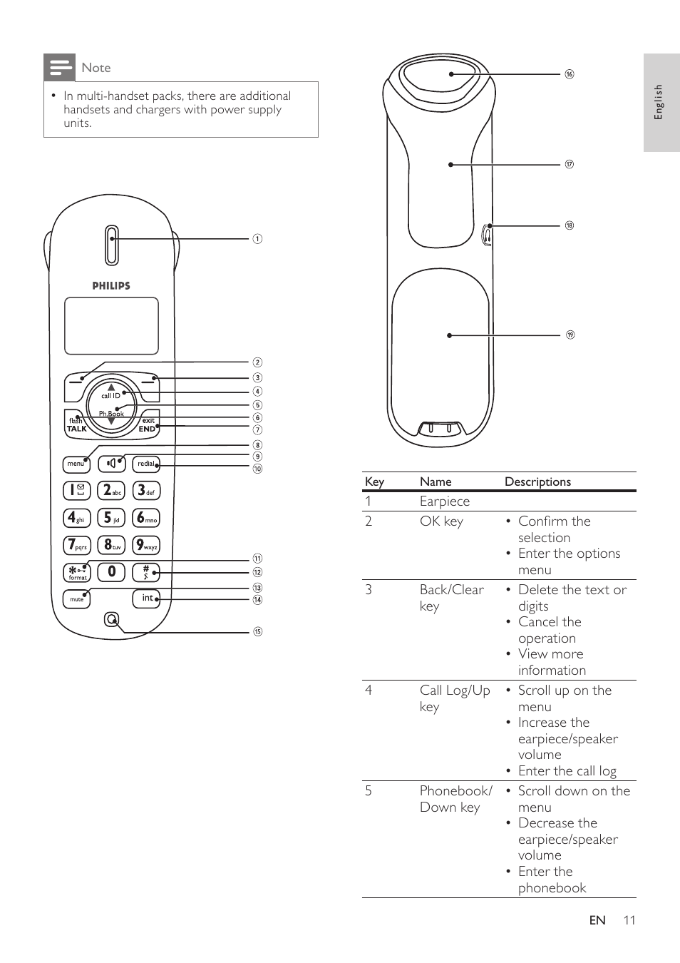 Philips CD360 User Manual | Page 11 / 44