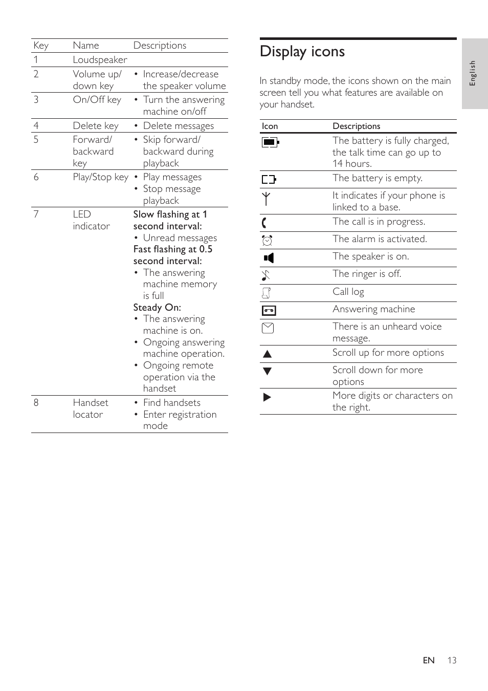 Display icons | Philips CD360 User Manual | Page 13 / 44