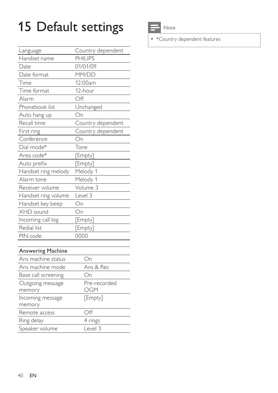 15 default settings | Philips CD360 User Manual | Page 40 / 44