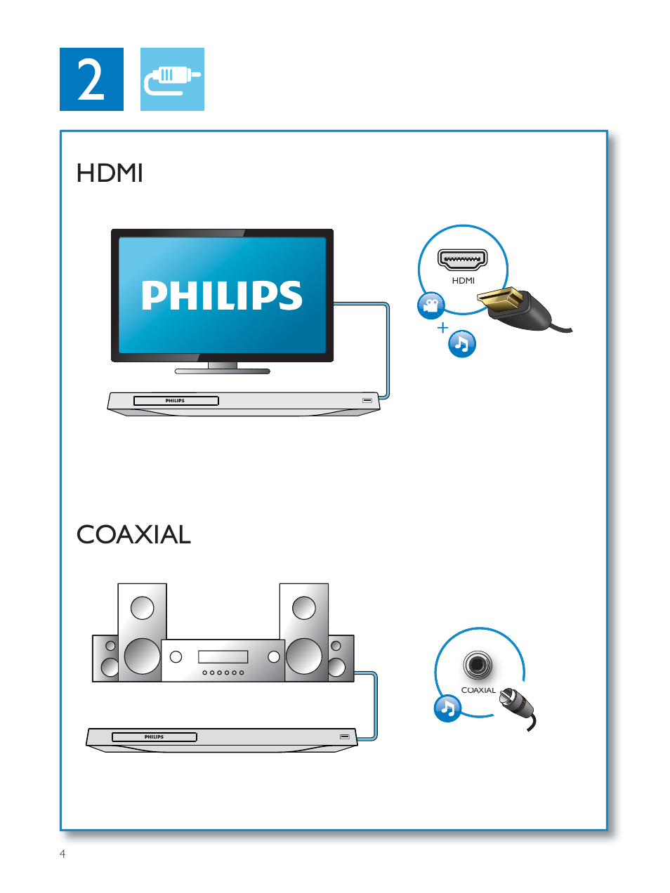 Coaxial hdmi | Philips BDP2930 User Manual | Page 4 / 22