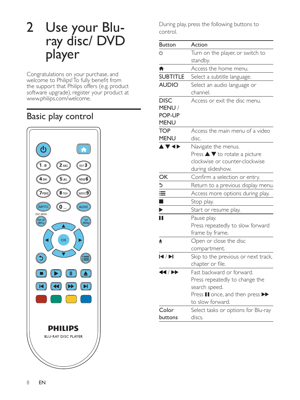 Philips BDP2930 User Manual | Page 8 / 22