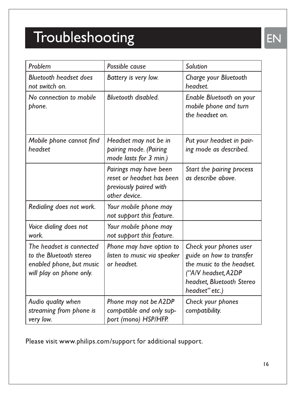 Troubleshooting, Be a2dp | Philips SHB7100/7102/7103 User Manual | Page 18 / 53