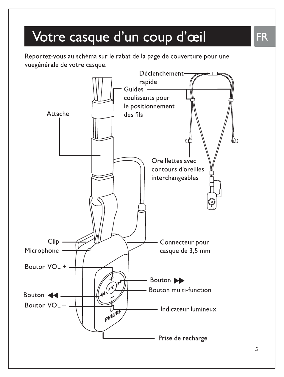 Votre casque d’un coup d’œil | Philips SHB7100/7102/7103 User Manual | Page 24 / 53