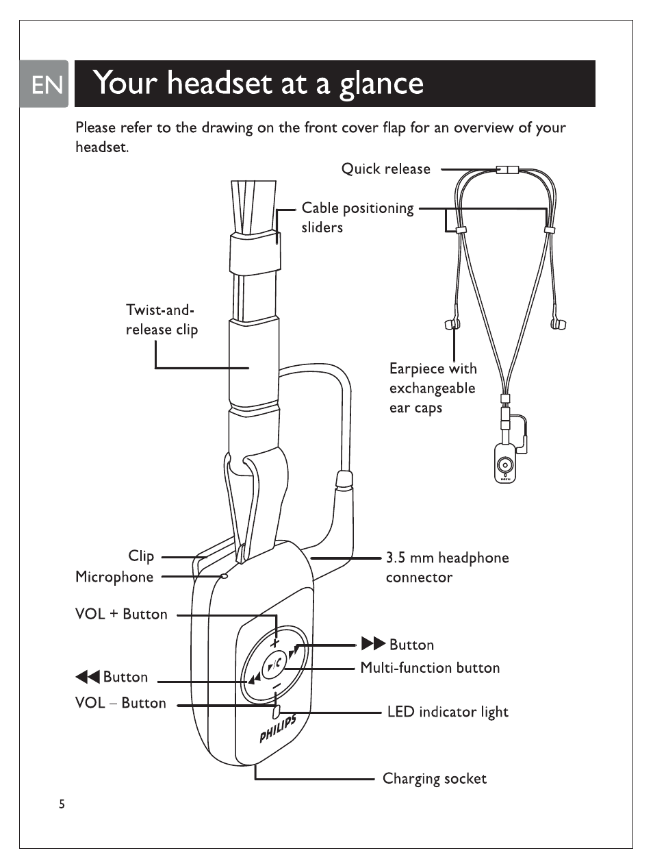 Eni your headset at a glance, Your headset at a glance | Philips SHB7100/7102/7103 User Manual | Page 7 / 53