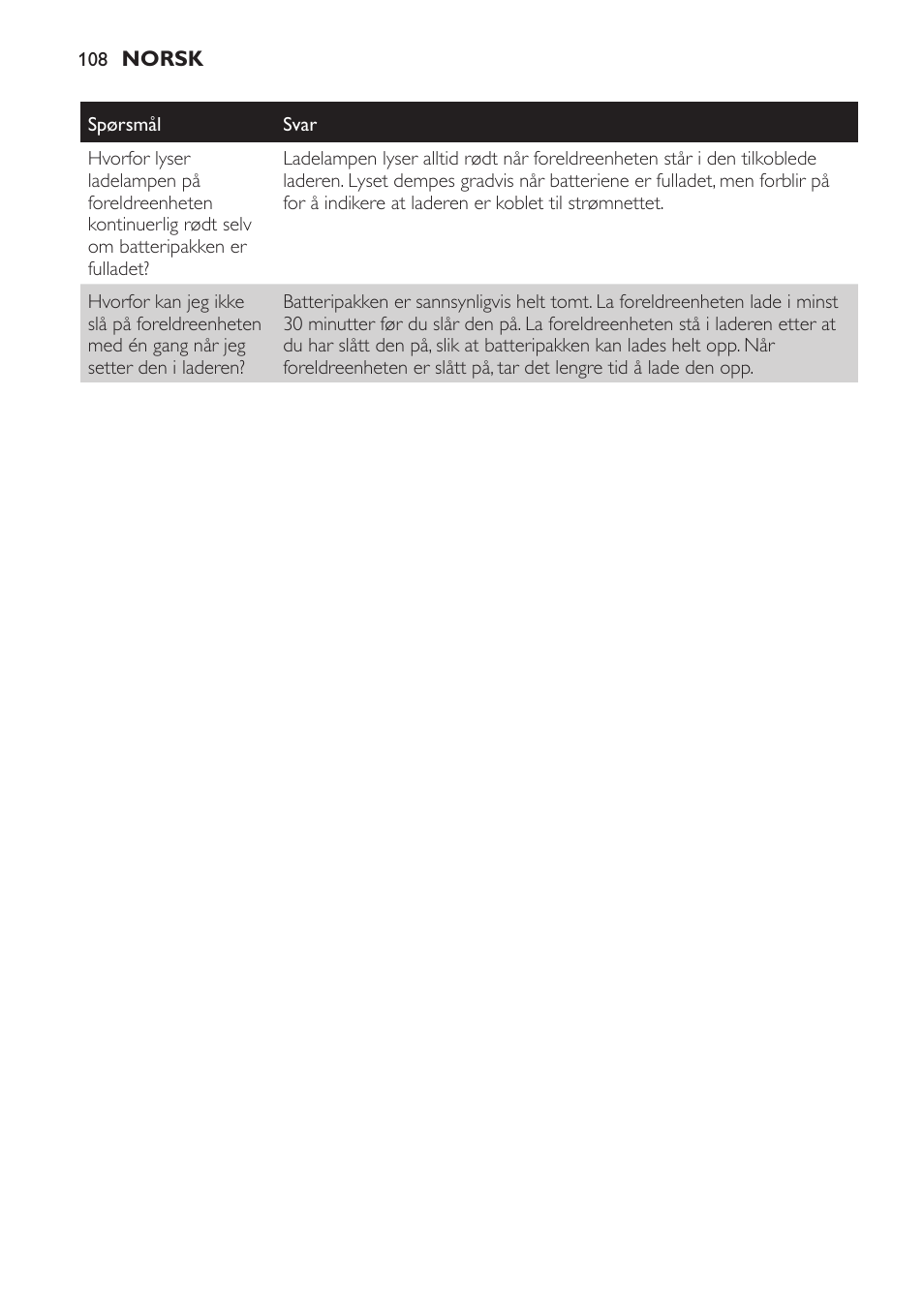Philips SCD481 User Manual | Page 108 / 152